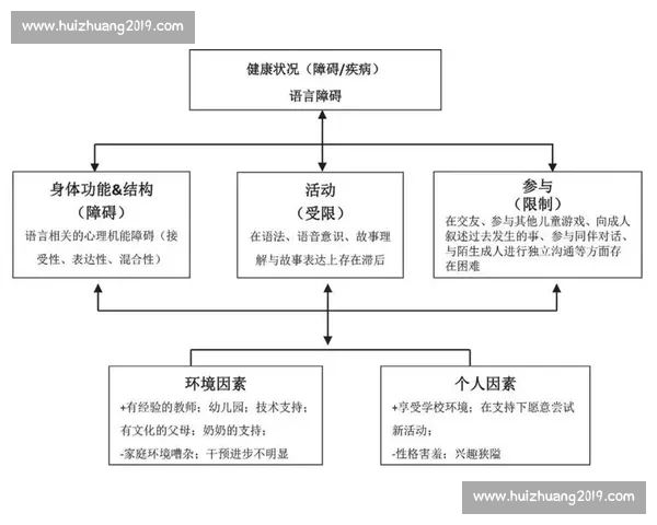 基于体育竞赛表现的全面评估体系构建与应用研究